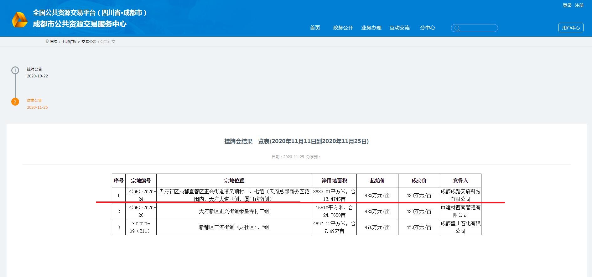 成都路橋，總部南拓落子 ！